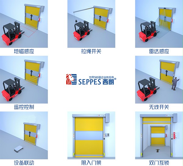 快速門多種開閉方式