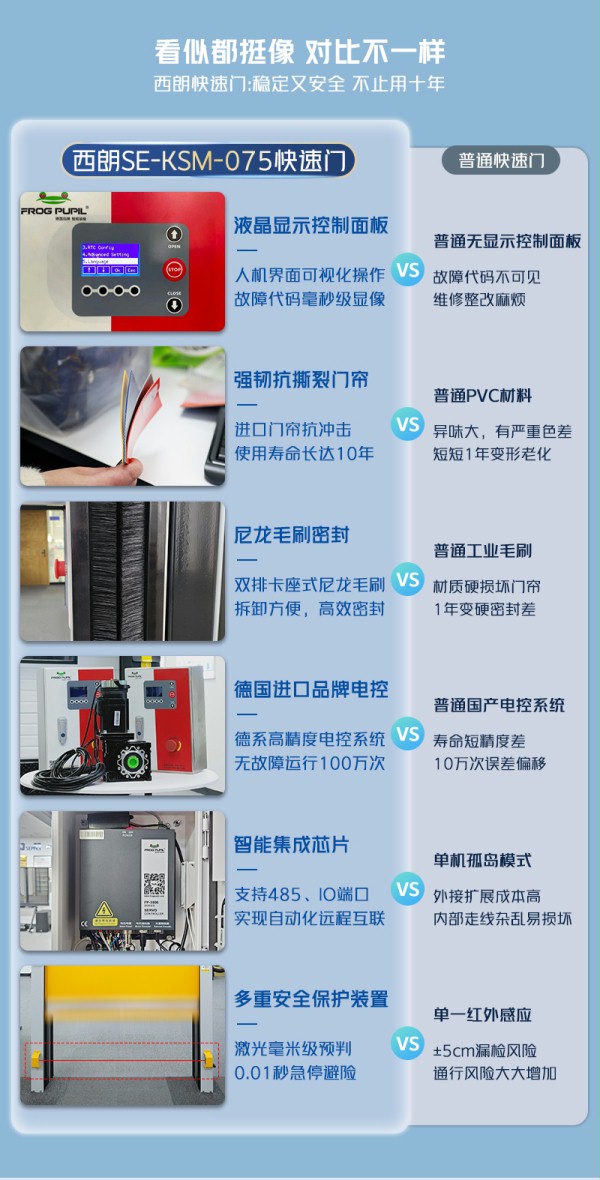 西朗快速卷簾門細節