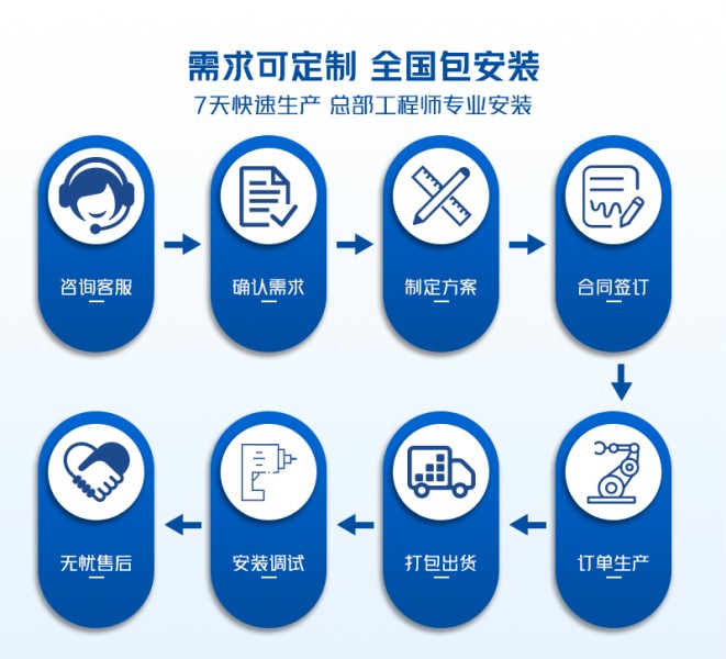 工業提升門需求可定制