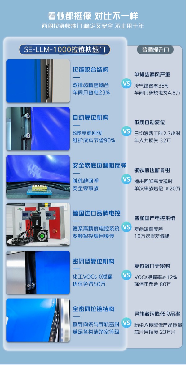 拉鏈快速門細節